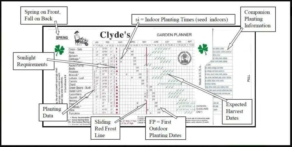 Clydes Garden Planner - Clydes Vegetable Planting Slide Chart